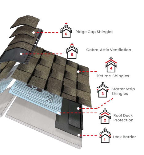 TJ's RoofingImages